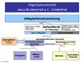 Organisationsmodell Jesus-Bruderschaft (pdf, 141 KB)